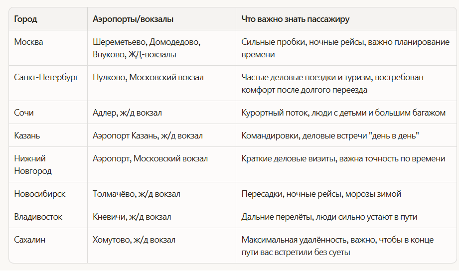 города трансферов ТрансЛюкс