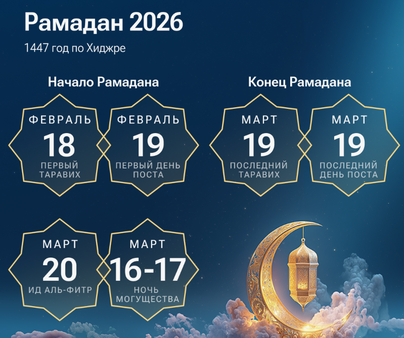 Рамадан 2026 даты