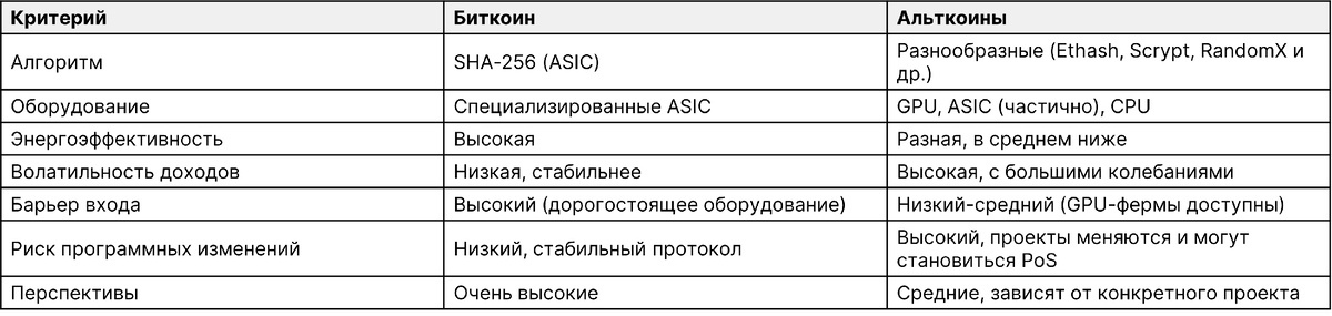 Таблица сравнения прибыльности и перспектив.