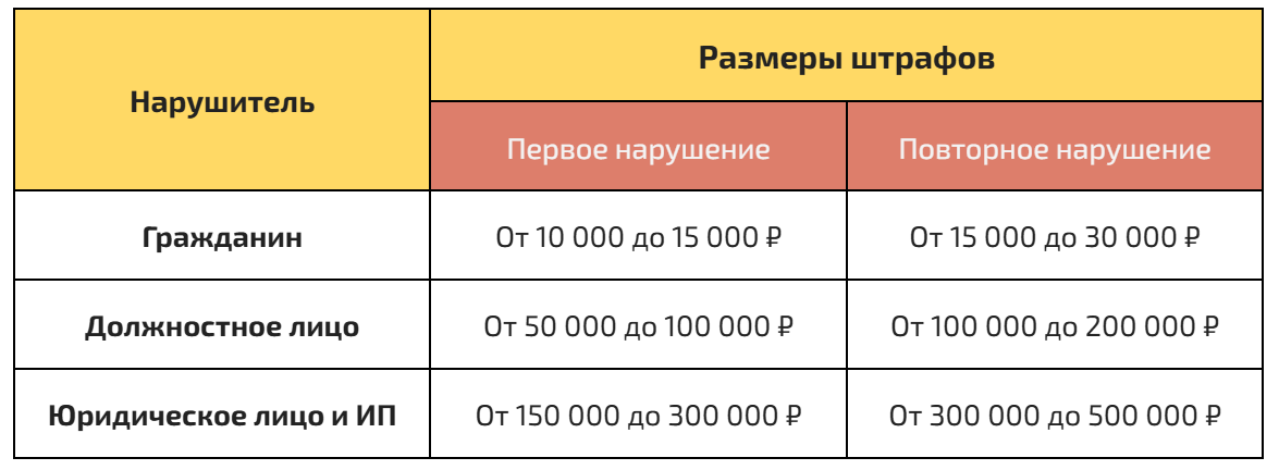 Размеры штрафов за персональные данные в 2026 году