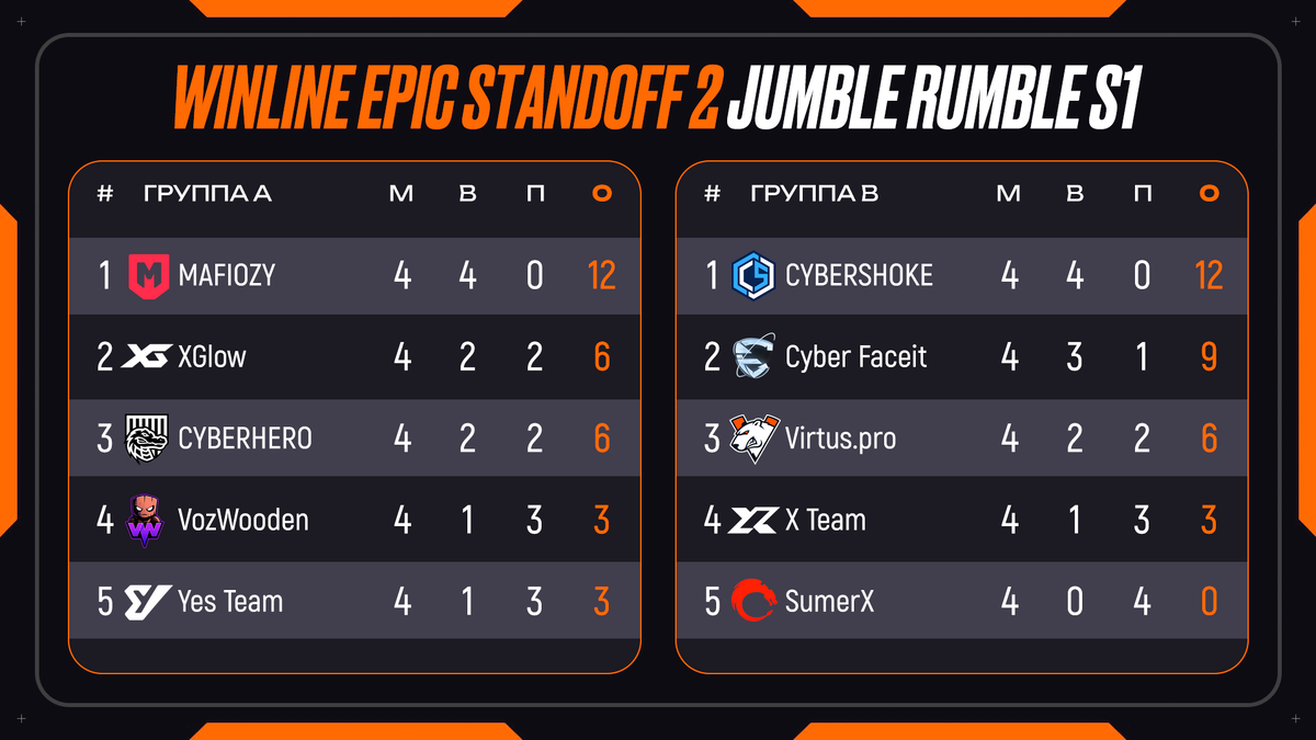     Турнирная таблица WINLINE EPIC Jumble Rumble S1 по Standoff 2