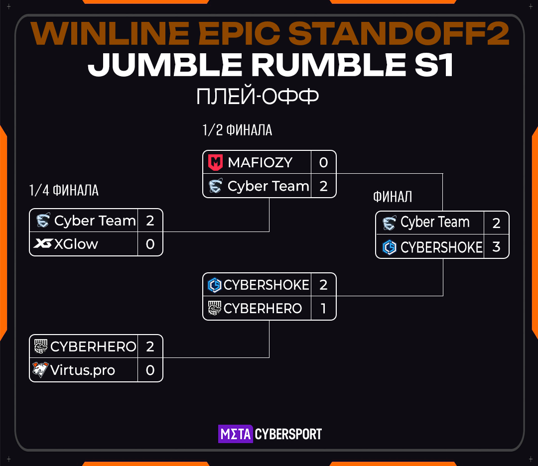     Сетка плей-офф WINLINE EPIC Jumble Rumble S1 по Standoff 2