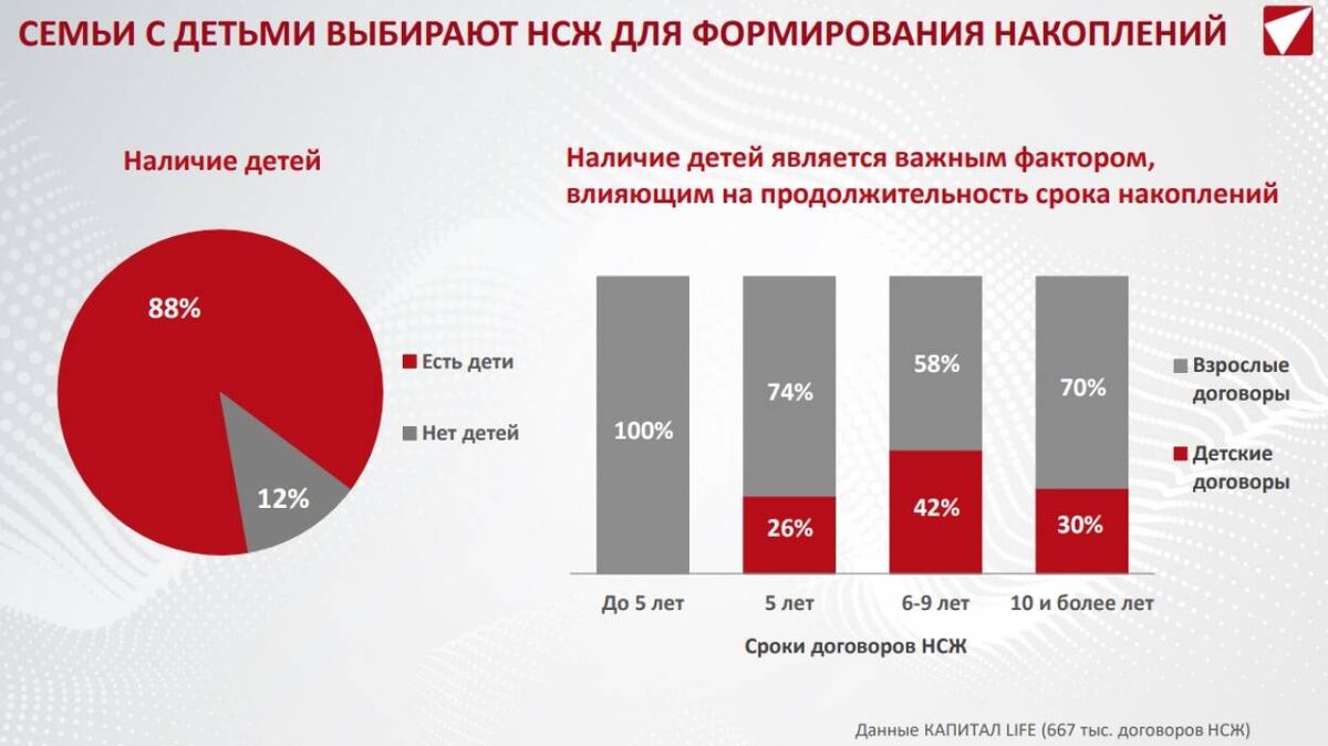 КАПИТАЛ ЛАЙФ
