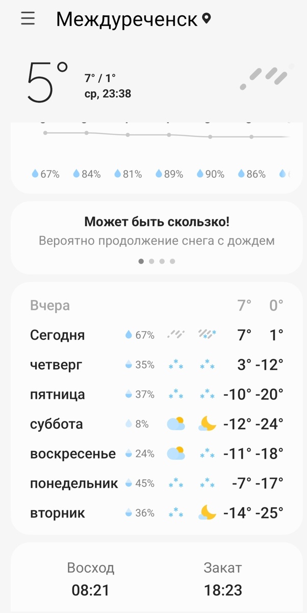 Это наша погода в феврале. 