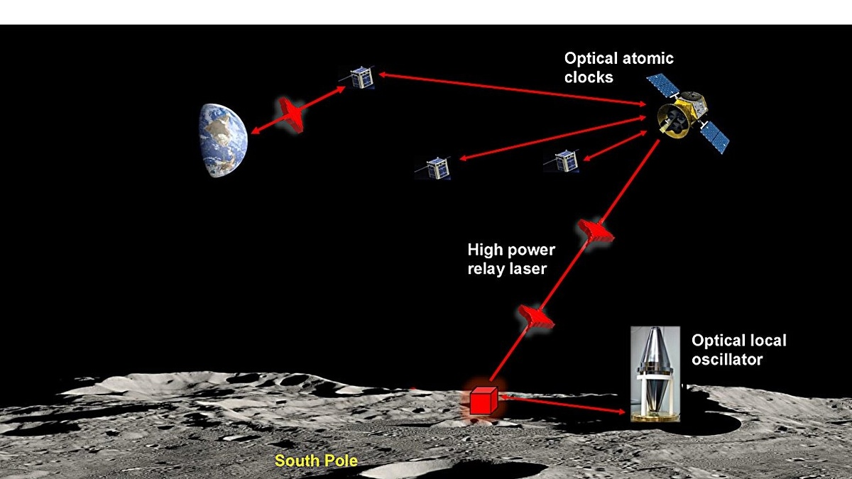 Источник: arXiv (2026). DOI: 10.48550/arxiv.2602.06352  📷
