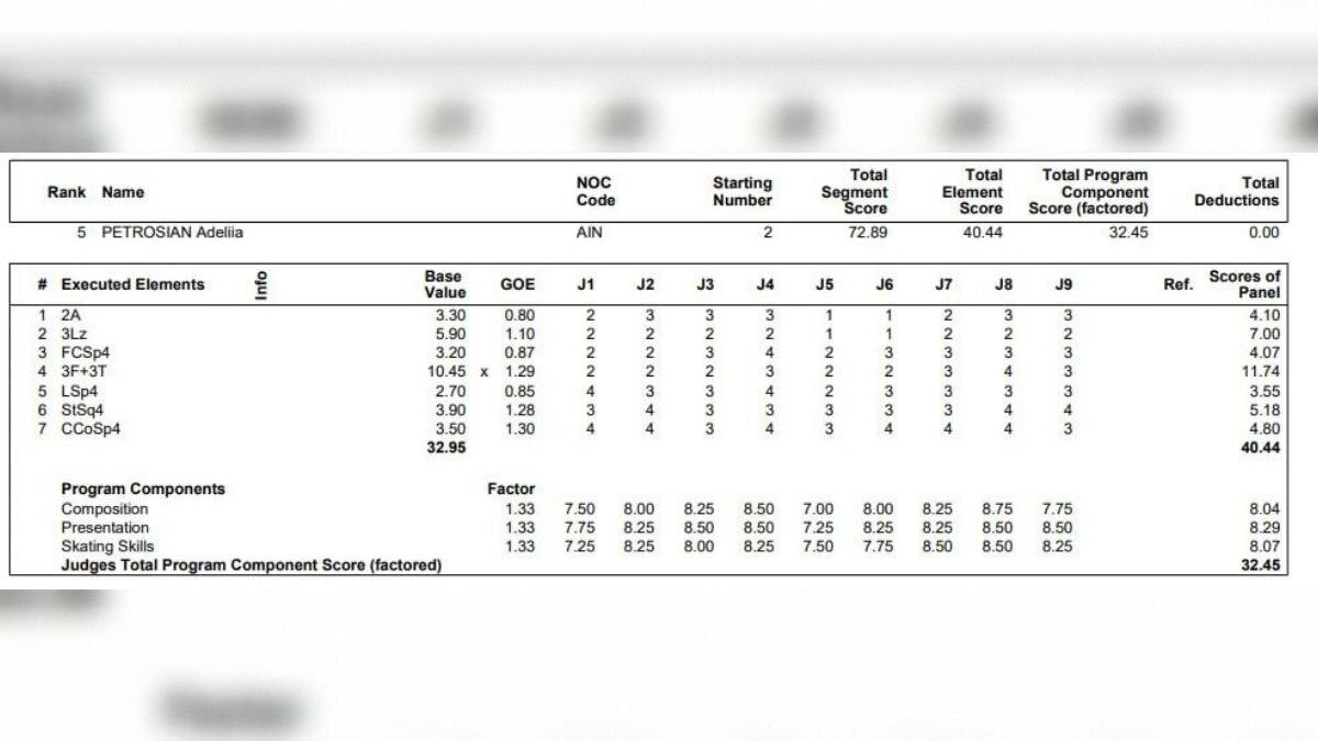 Фото: results.isu.org