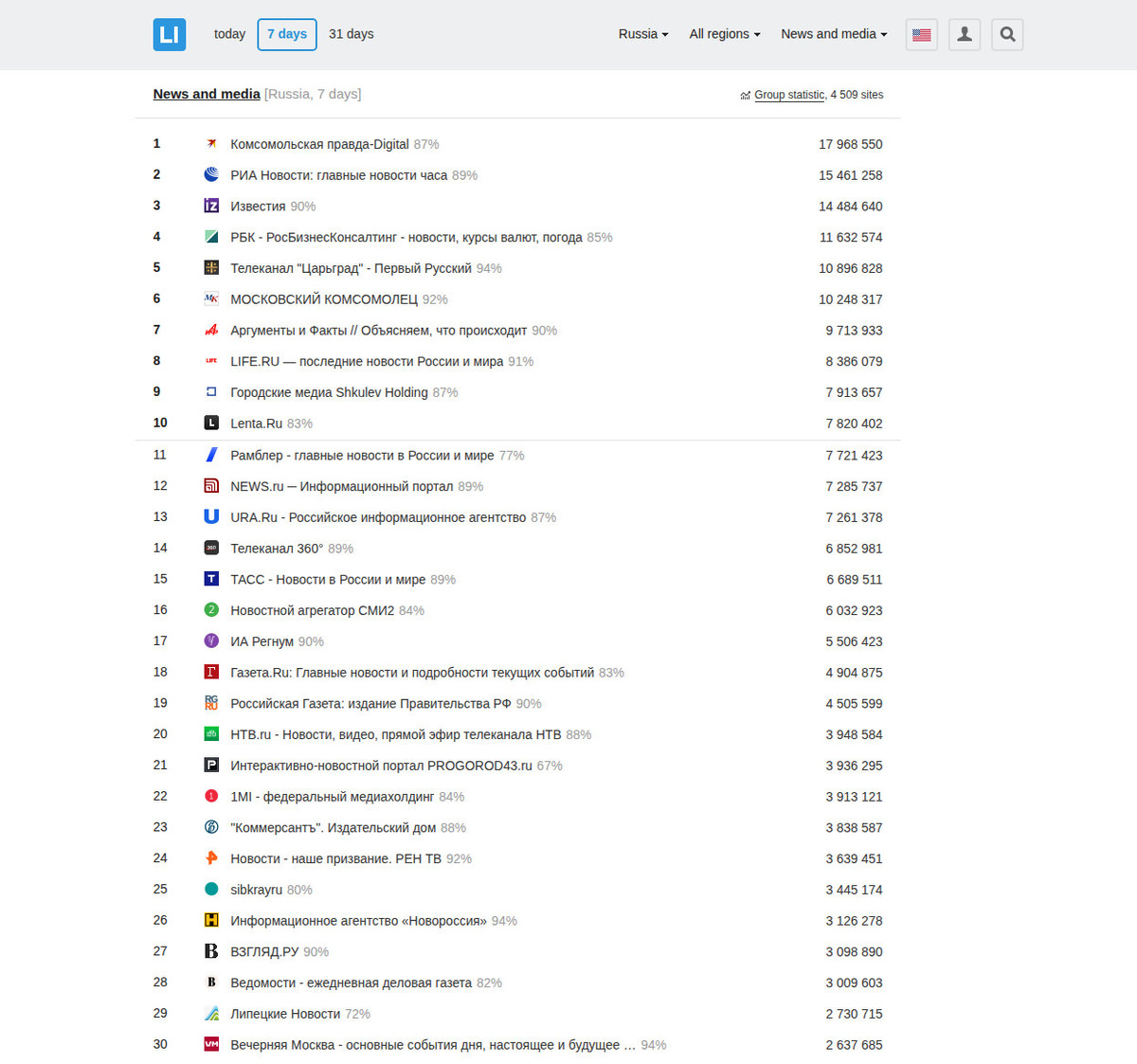    Недельный рейтинг LiveInternet. Скриншот 30.01.2026 г.