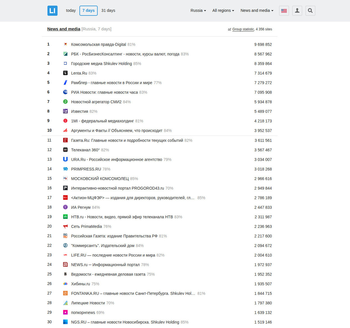    Недельный рейтинг LiveInternet. Скриншот 19.01.2026 г.