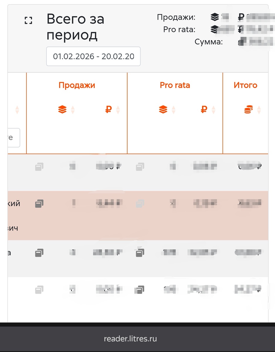 Личный кабинет чтеца, где отображается количество покупок, прората и деньги по каждой книге. Освещать доходы запрещено, поэтому затерла суммы (они даже не четырёхзначные). Фикс в этой таблице не отображается, он выплачивается по другому договору.