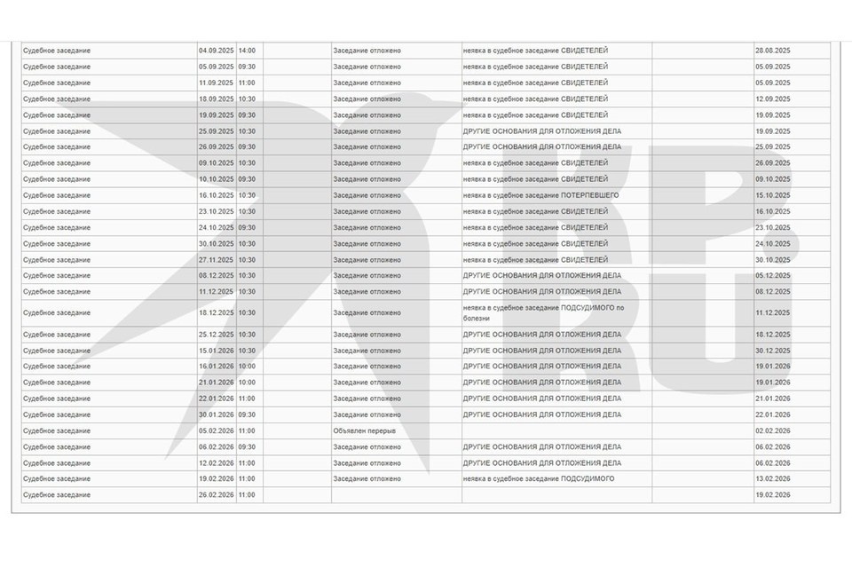    Картотека судебного разбирательства заполняется уже после смерти обвиняемого