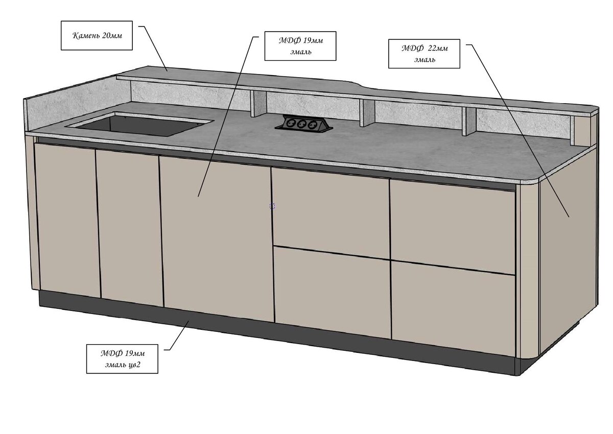 Применение материалов