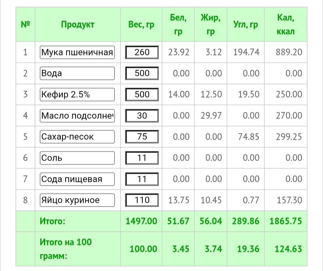 Очень низкокалорийно