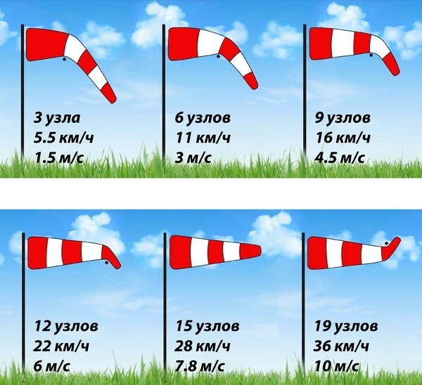 Ветроуказатель для определения направления и скорости ветра