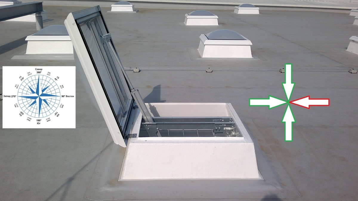 Направление ветра в Санкт-Петербурге при открытии дымового люка (α ≥ 90°) (зеленые стрелки - желательно, красная стрелка - не желательно), подробности на канале https://dzen.ru/ovikrus