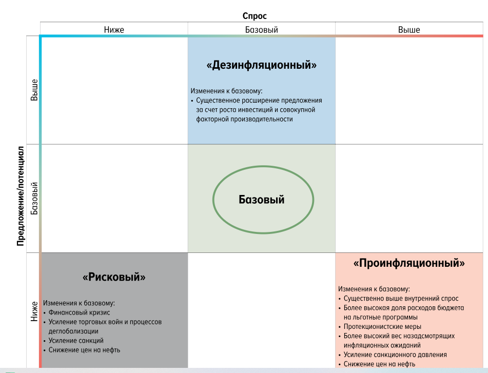 Скрин с сайта ЦБ РФ.