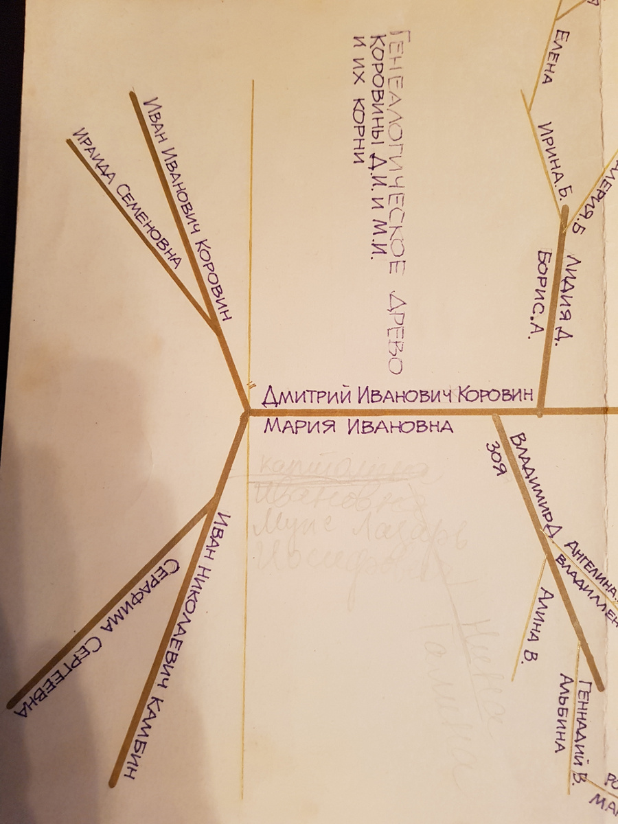 Отправная точка для поиска по Калязину