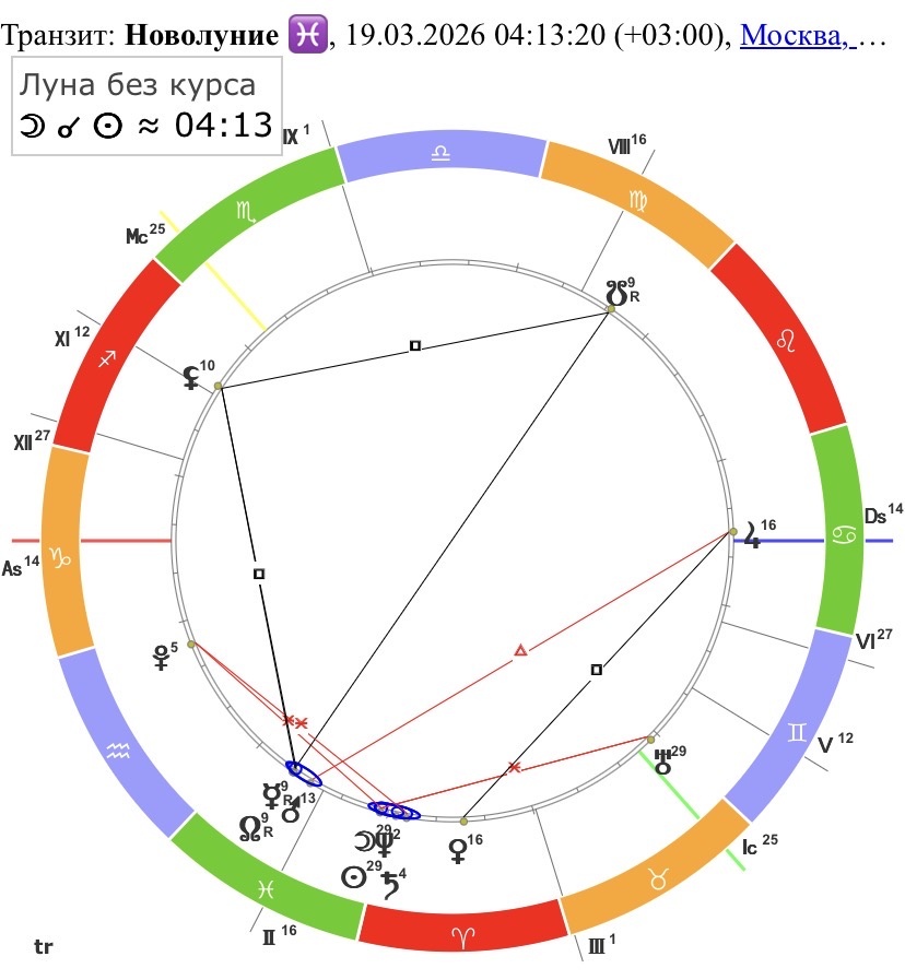 Новолуние в Рыбах 19 марта 2026 года