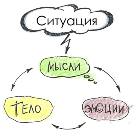 Такими темпами Скруджем ты не станешь, а вот частым посетителем больничек ещё как))