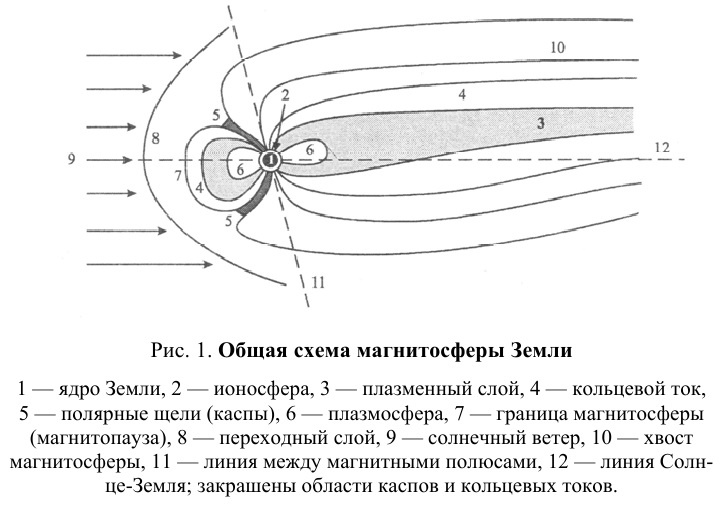 Рисунок из книги А.Н. Дмитриева «Огненное пересоздание климата Земли».