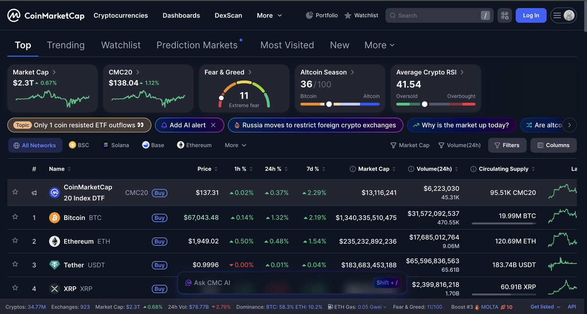 информация - https://coinmarketcap.com/