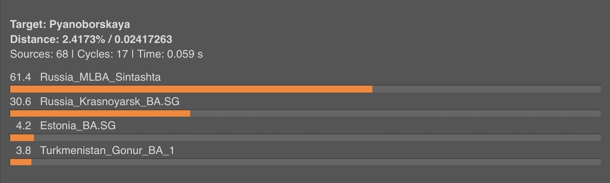 Бронзовая модель