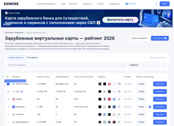 Мониторинг виртуальных карт Exnode