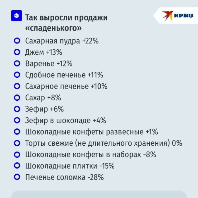    Символическое изображение экономических трансформаций в России: внедрение цифровых валют, рост малого бизнеса и адаптация к новым условиям. novostix