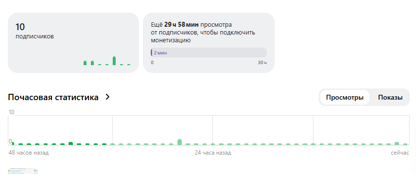 Так выглядит ресурс, который вообще никак не продвигался