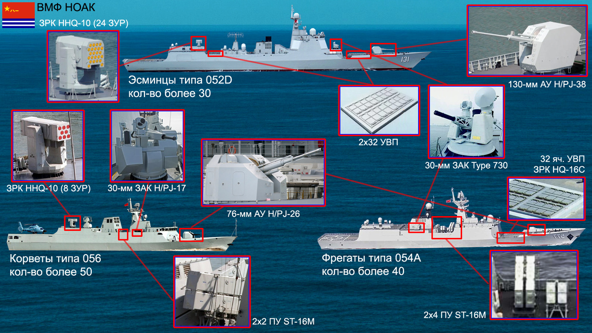 Три основных типа боевых кораблей Китая