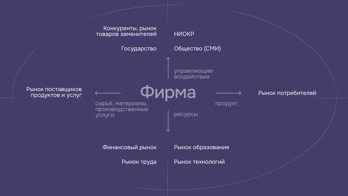 Структура экосистемы