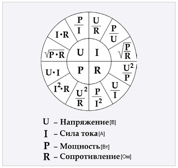 Рис. 1. Компактный вид формул
