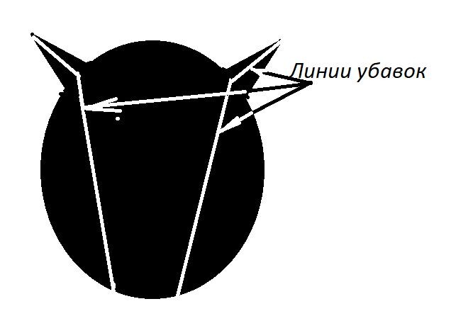 Вид со стороны затылка.