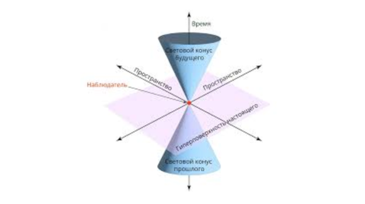 Пространство-время