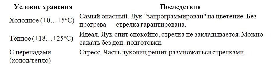 Таблица и фото Натальи Мироновой