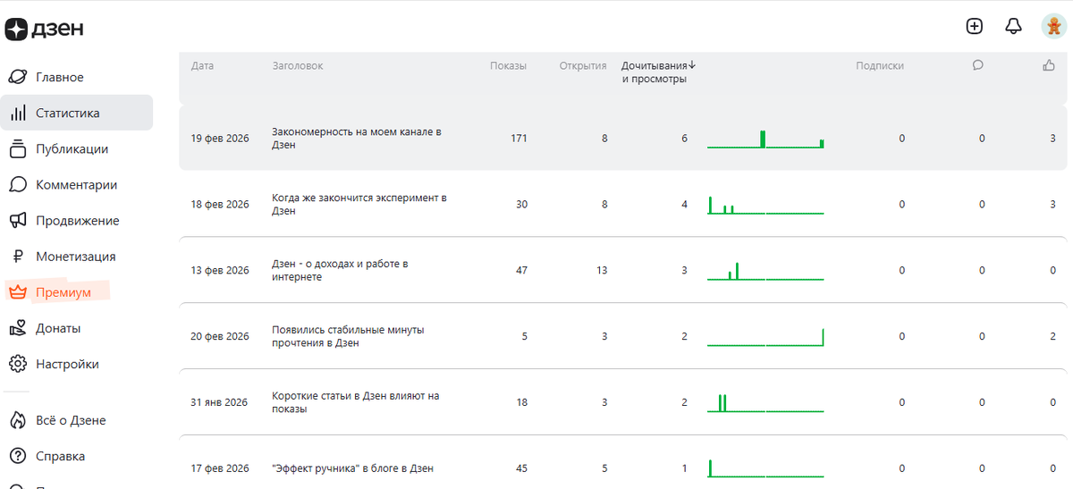 Показы в Дзен