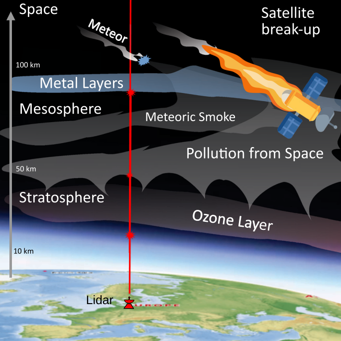   Robin Wing et al. / Communications Earth & Environment, 2026
