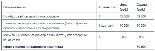 стоимость минимального набора оборудования и программного обеспечения