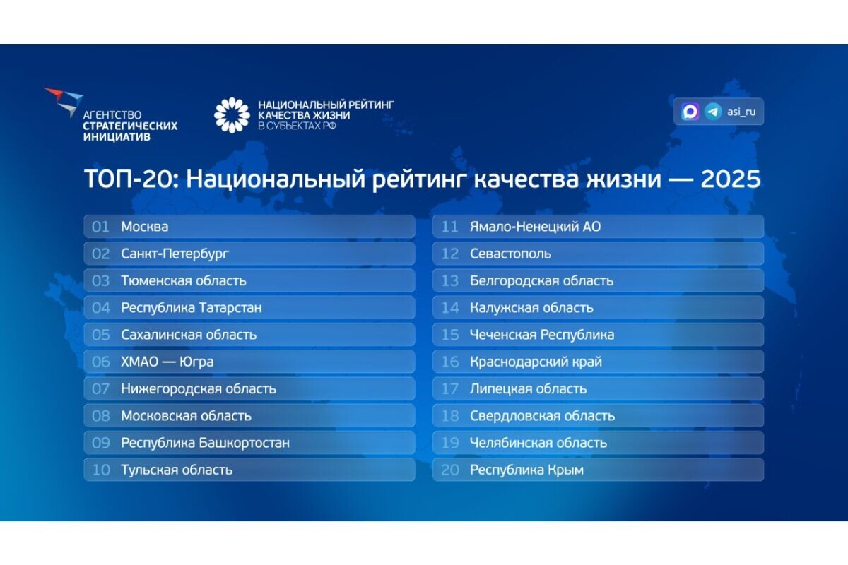    Фото: Агентство стратегических инициатив (АСИ)