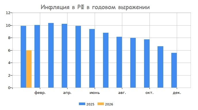 Акции Х5: дно пройдено или впереди новая пропасть?