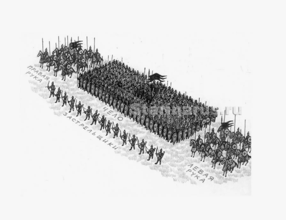 Построение древнерусских полков XII-XIII веков.