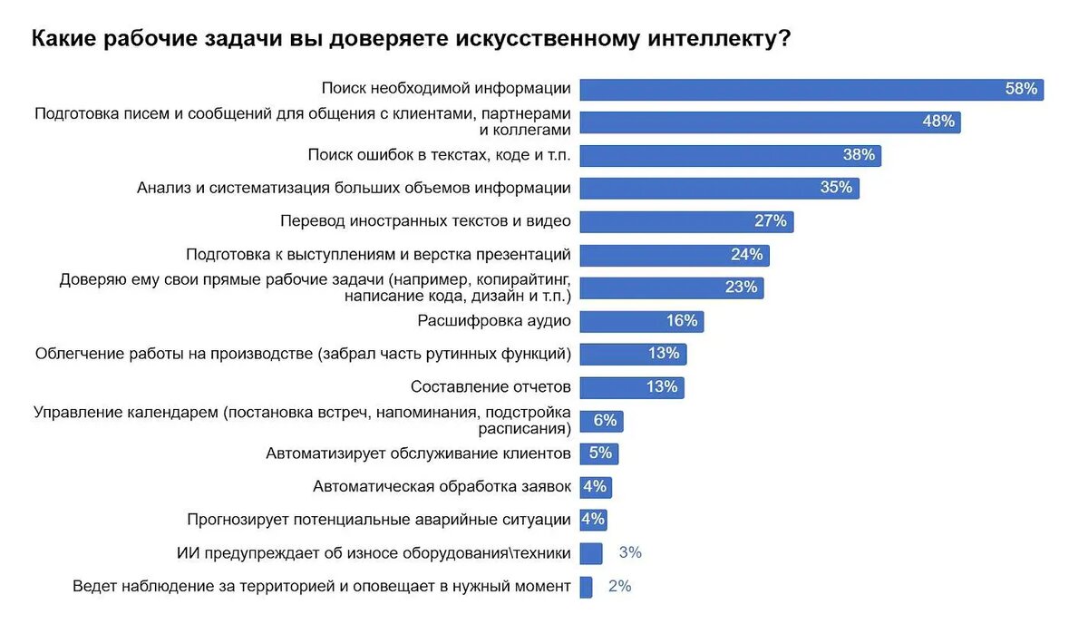   Фото: cnews.ru Маргарита Родионова