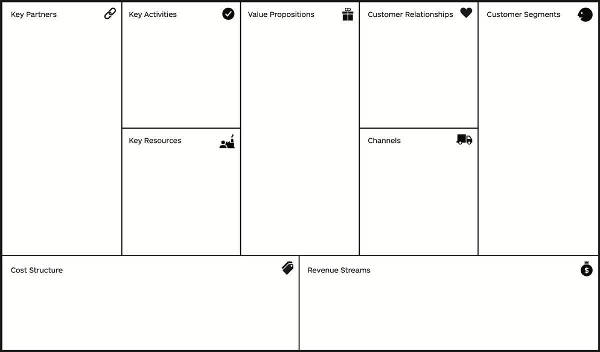 Канва бизнес модели по Остервальду (Business Model Canvas)