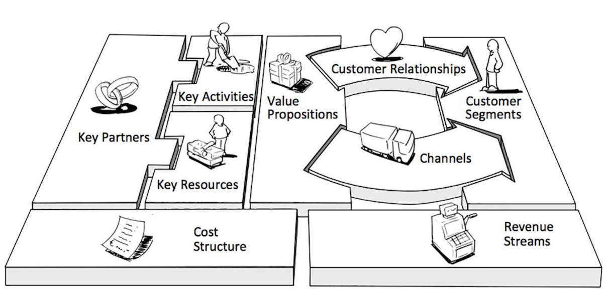 Детальная визуализация всех взаимосвязей