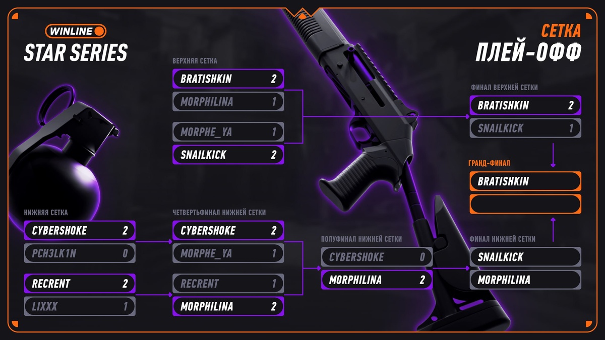     Сетка плей-офф Winline Star Series S2