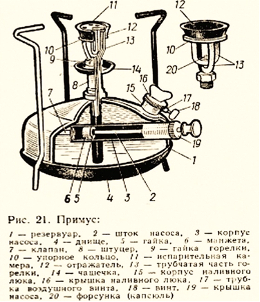 Схема керосинового примуса. Источник – rodina-history.ru