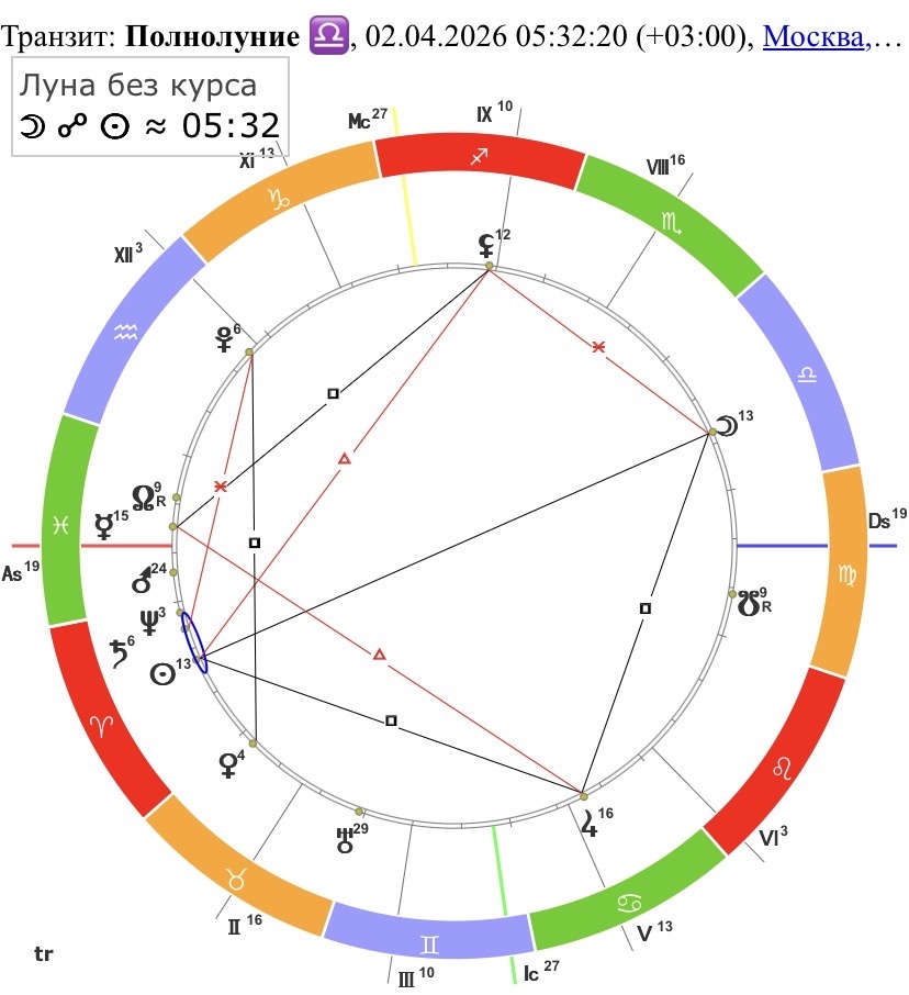 Полнолуние в Весах 2 апреля 2026 года