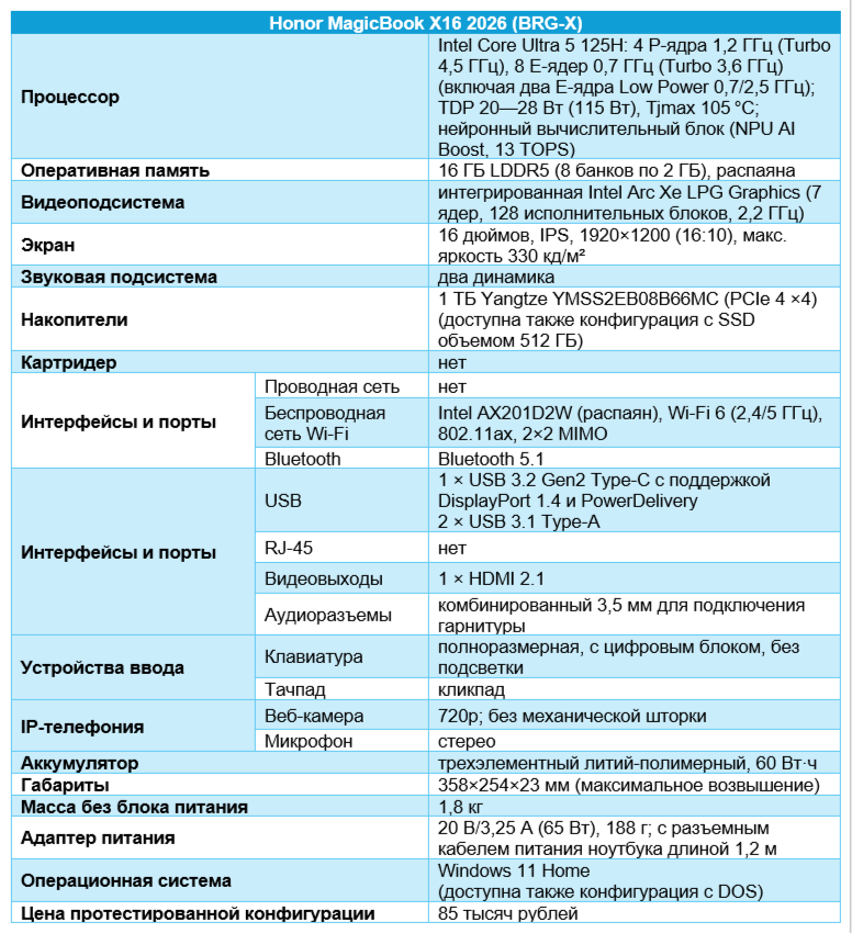 Технические характеристики