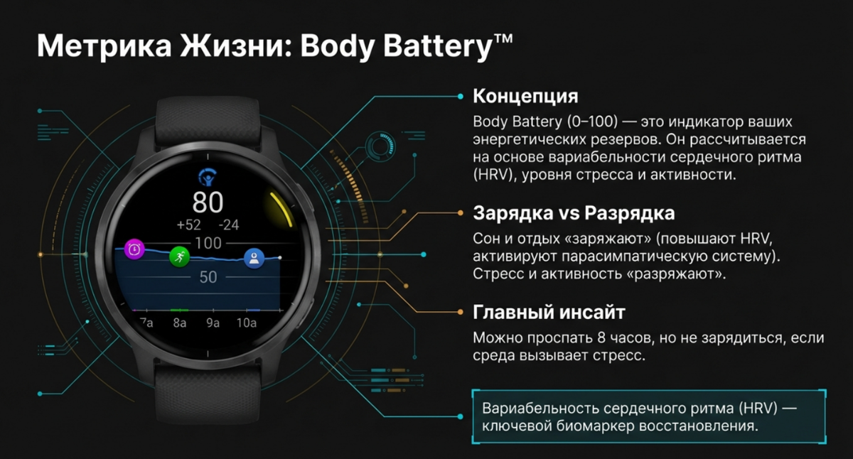 Субъективное «выспался/не выспался» можно измерить