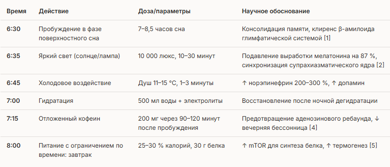 Идеальный день с научной точки зрения