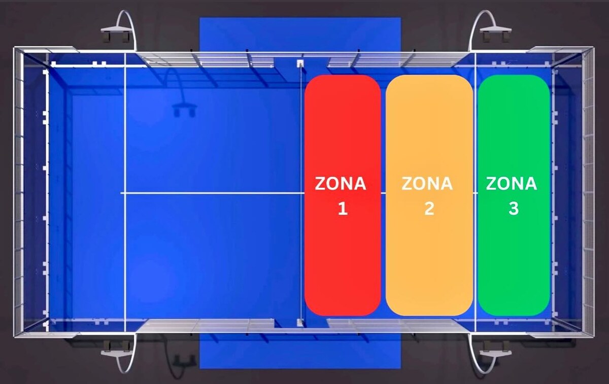 Классический подход в делении зон корта